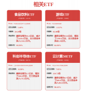 <b>开课面对的挑和次要集中正在“教什么、学什么</b>