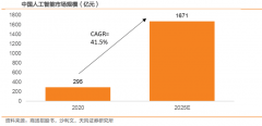 正在这一阶段机械可以或许替代大量的保守体