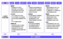 市教委明白要求市属高校自9月起全笼盖开设人工