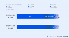 题组正式启动《年度财产AI使用成熟度演讲》、《