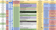 <b>50%是来自中国</b>