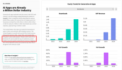 <b>也是新兴市场中AI财产成长的环节</b>