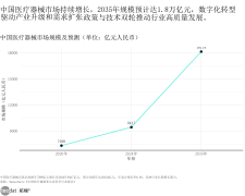 同步推进焦点零部件国产